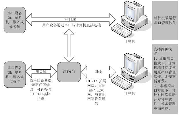 CH9121應(yīng)用.png