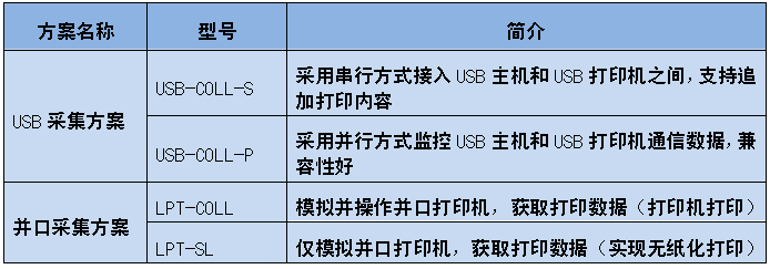 方案類型.png