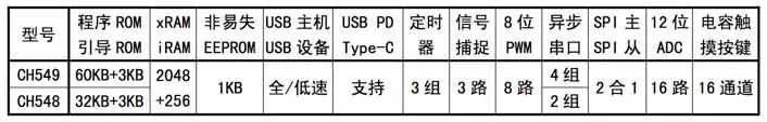 CH549_Table.png