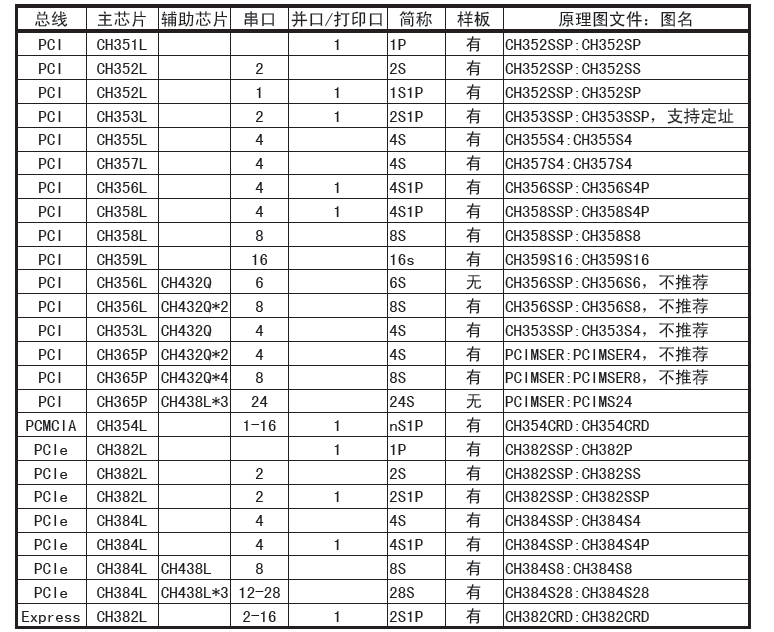 pci_ser1.gif