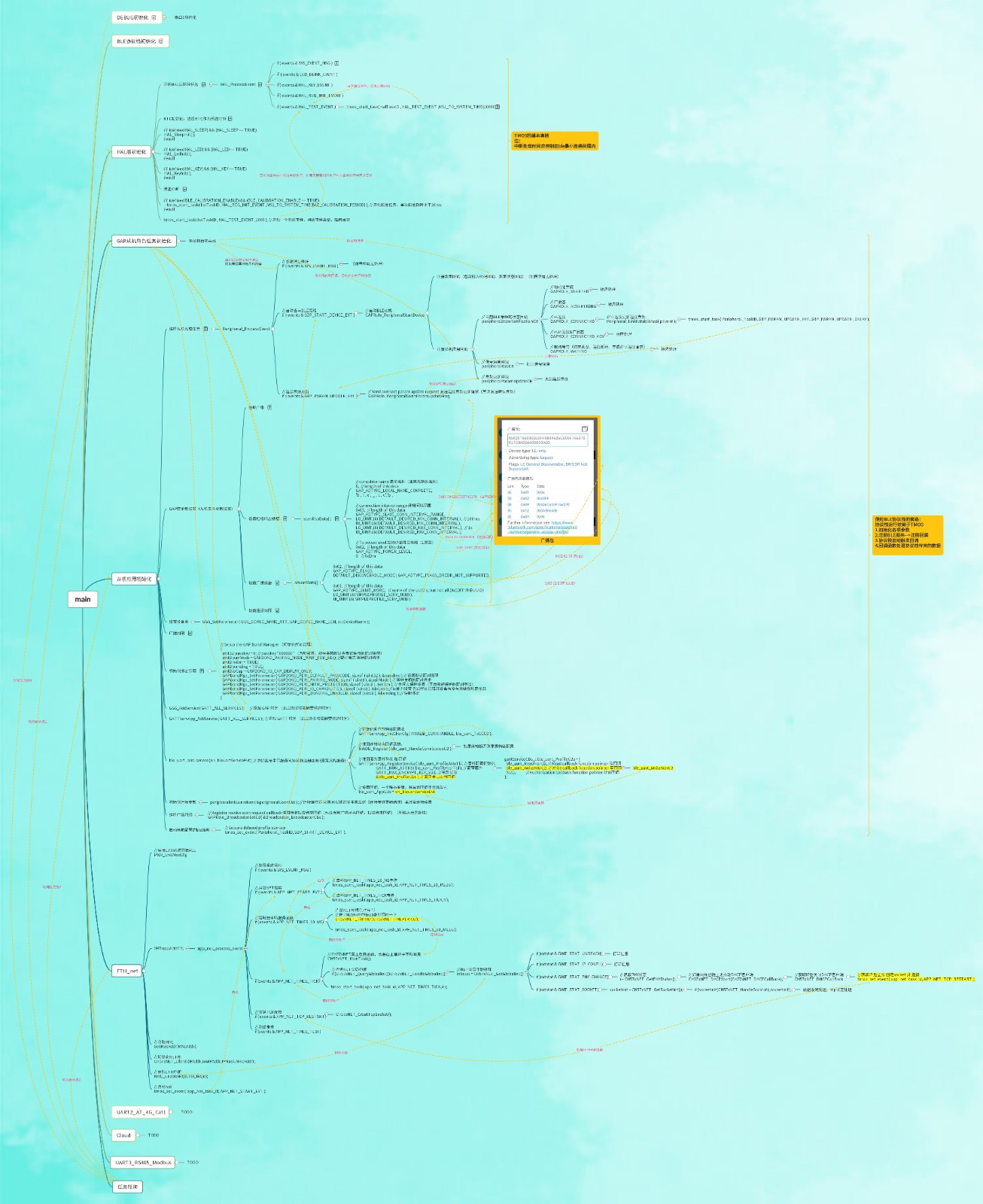 CH579_BLE_DHCP_TCP_SingleClient.jpg