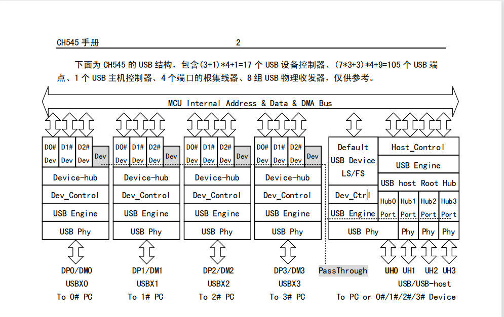 CH545結(jié)構(gòu)圖.png